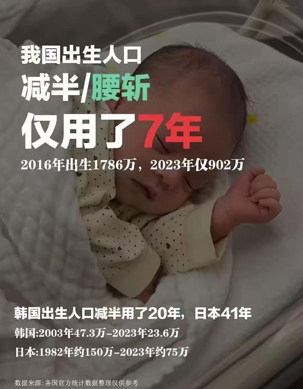 2016~2023年这期间发生了什么？