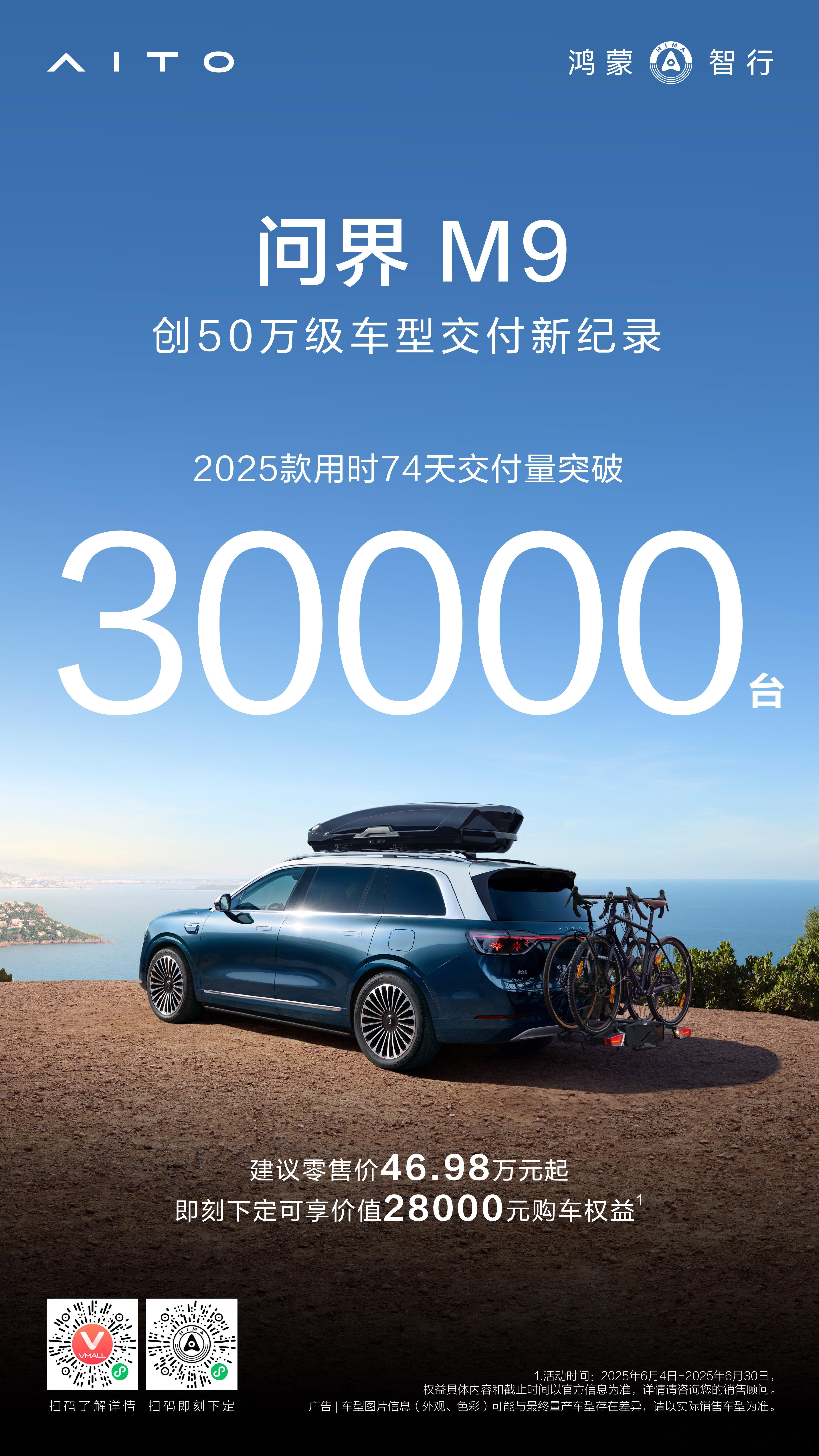 鸿蒙智行[超话]问界m9  2025款用时74天累计交付量突破30000台，50