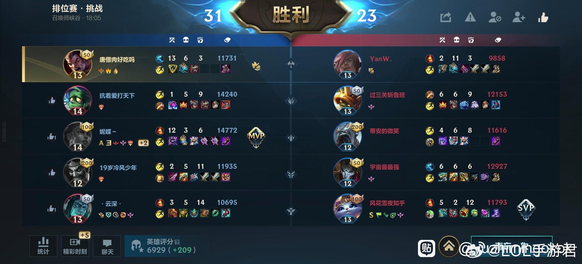 英雄联盟手游LOL手游共赴盛宴LOL手游4周年不得不说诺手打腕豪就是有优势，除非