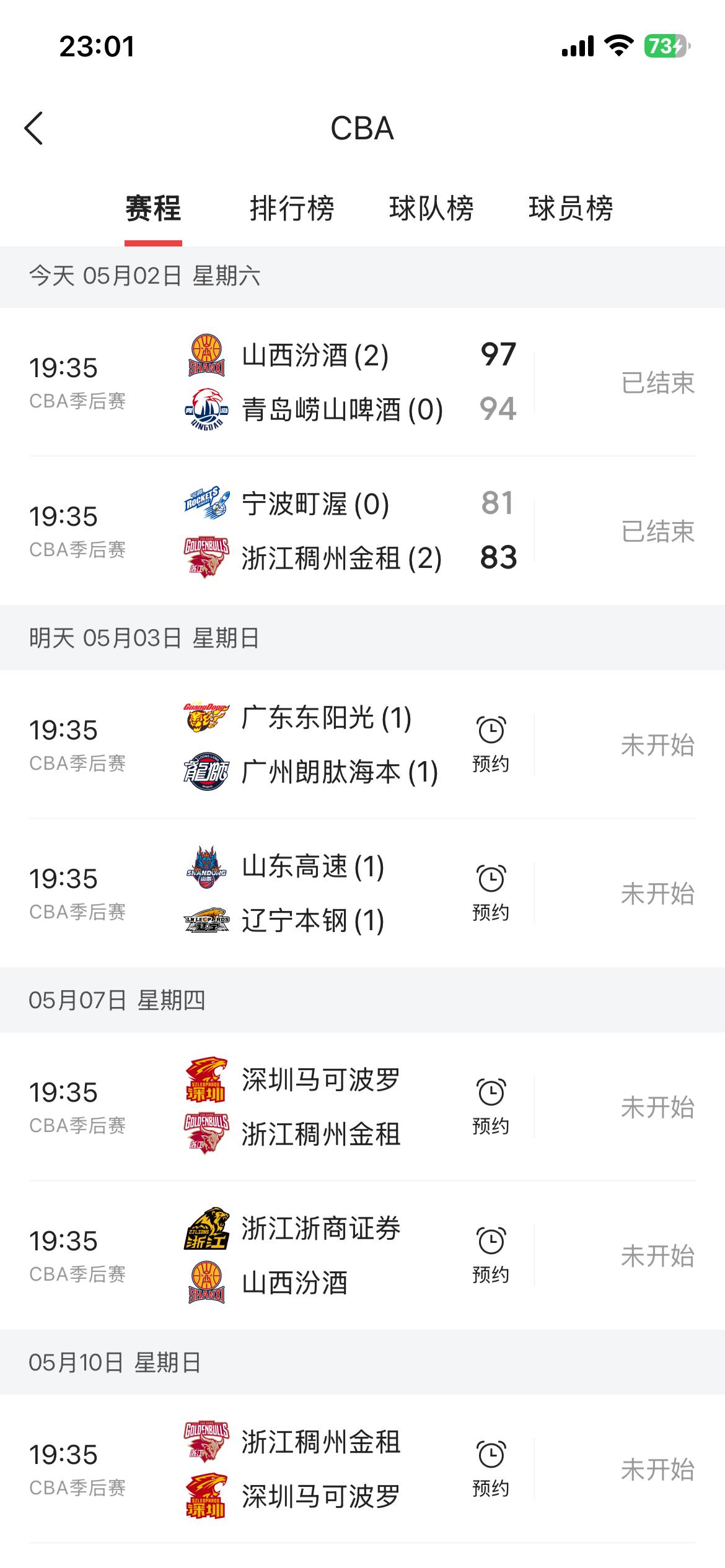 今晚CBA附加赛两场比赛结束，最终山西2-0淘汰青岛，稠州2-0淘汰宁波进入八强