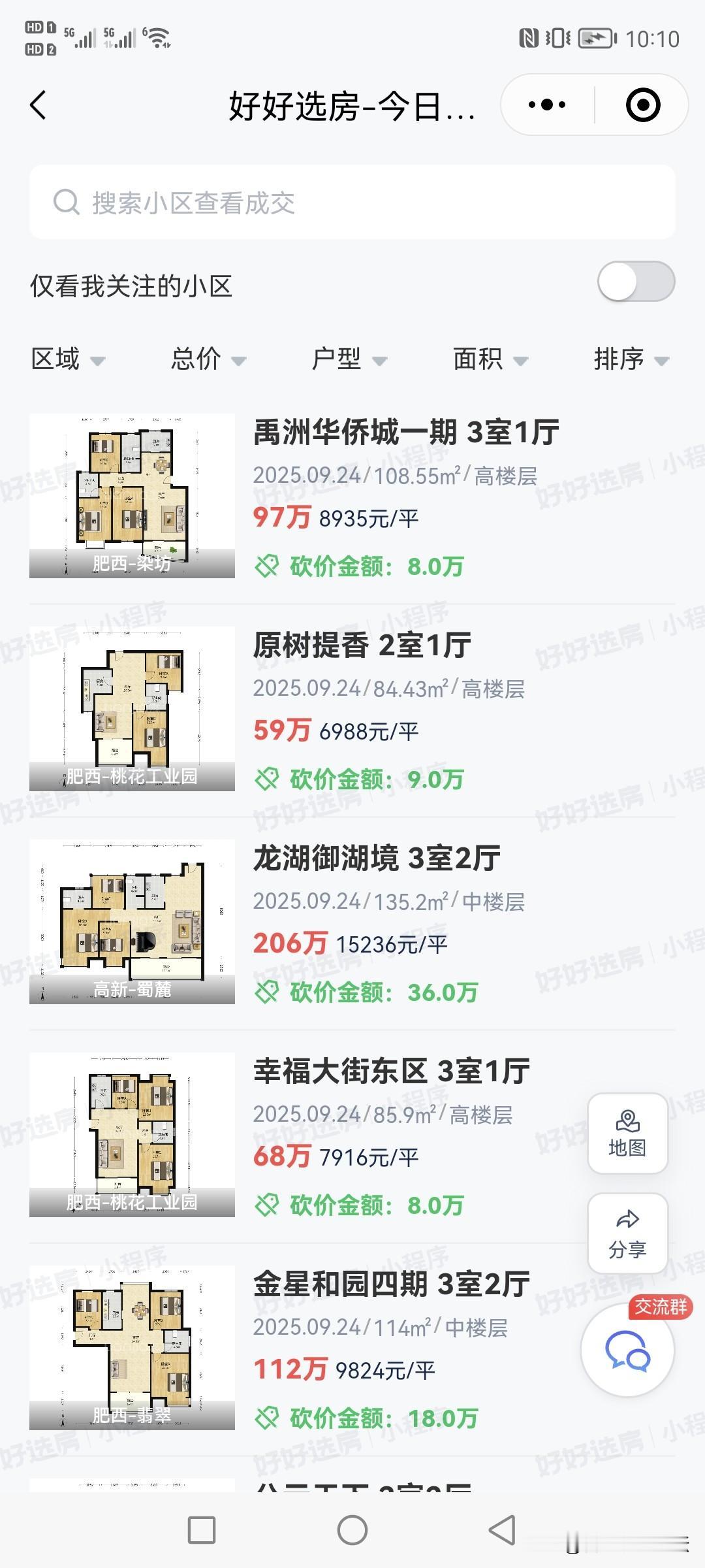 合肥最新一天二手房成交的情况。这次不少大家耳熟能详的小区成交了，也有不少次新小区
