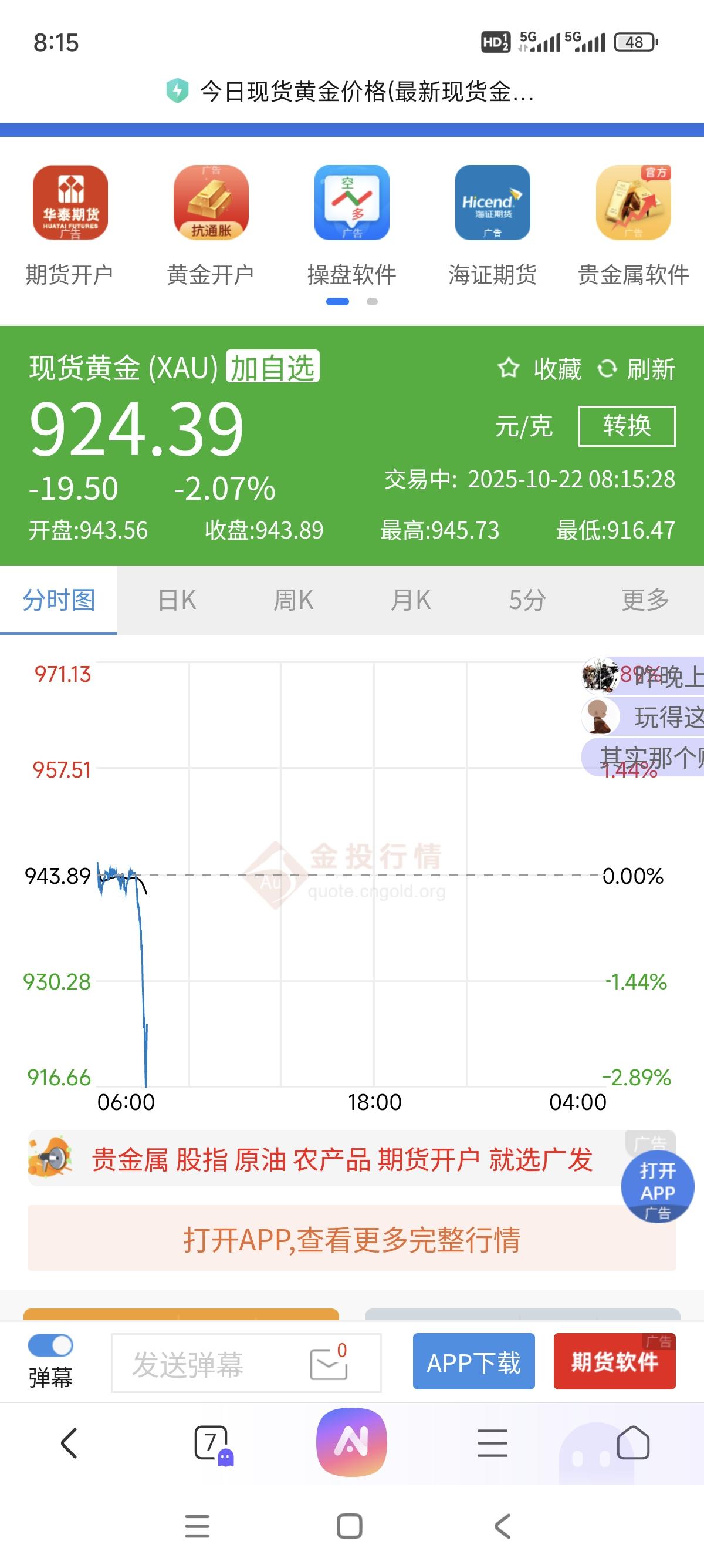 金价突然“大跳水”！今天买金划算吗？
 
家人们，今天打开黄金行情直接看懵了——