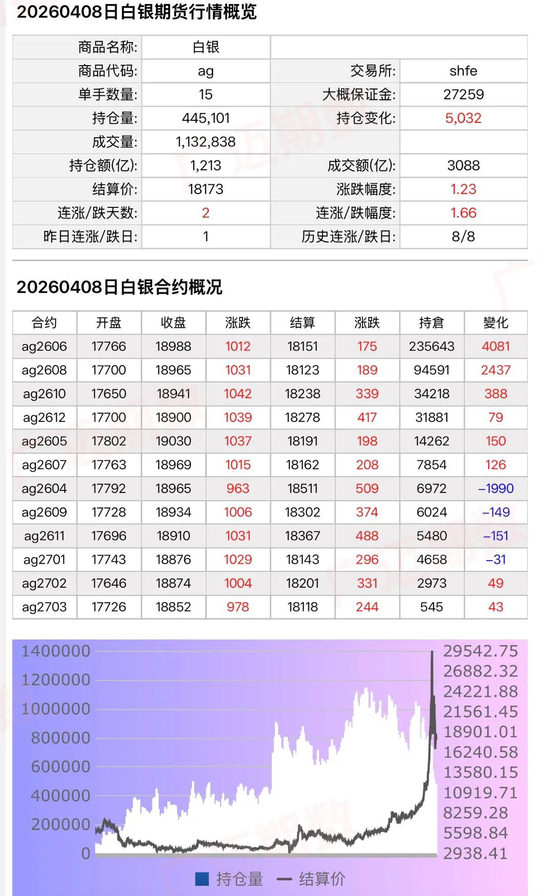 金银大幅反弹，国泰、中信增持净多单…