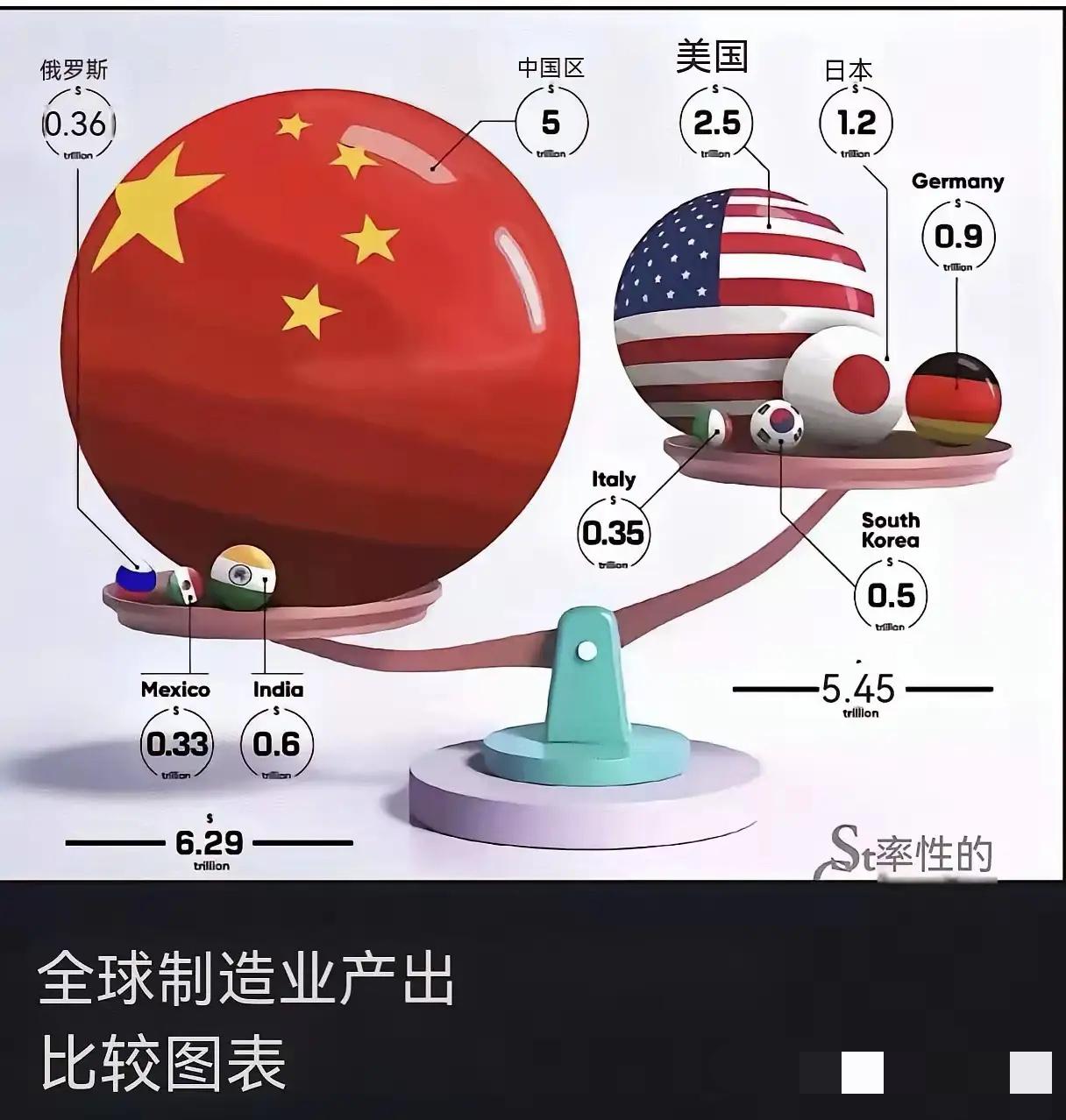 特朗普一个G2，
破防了整个西方国家。
G2代表着平起平坐，不管老特是真心还是假