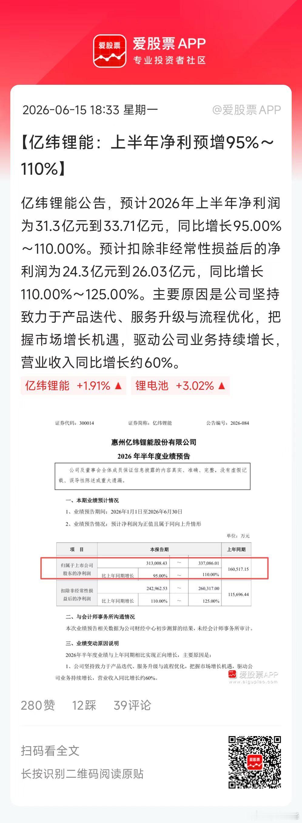 A股第一份中报预增来了，亿纬锂能打响第一枪。上半年收入同比+60%，净利润同比+