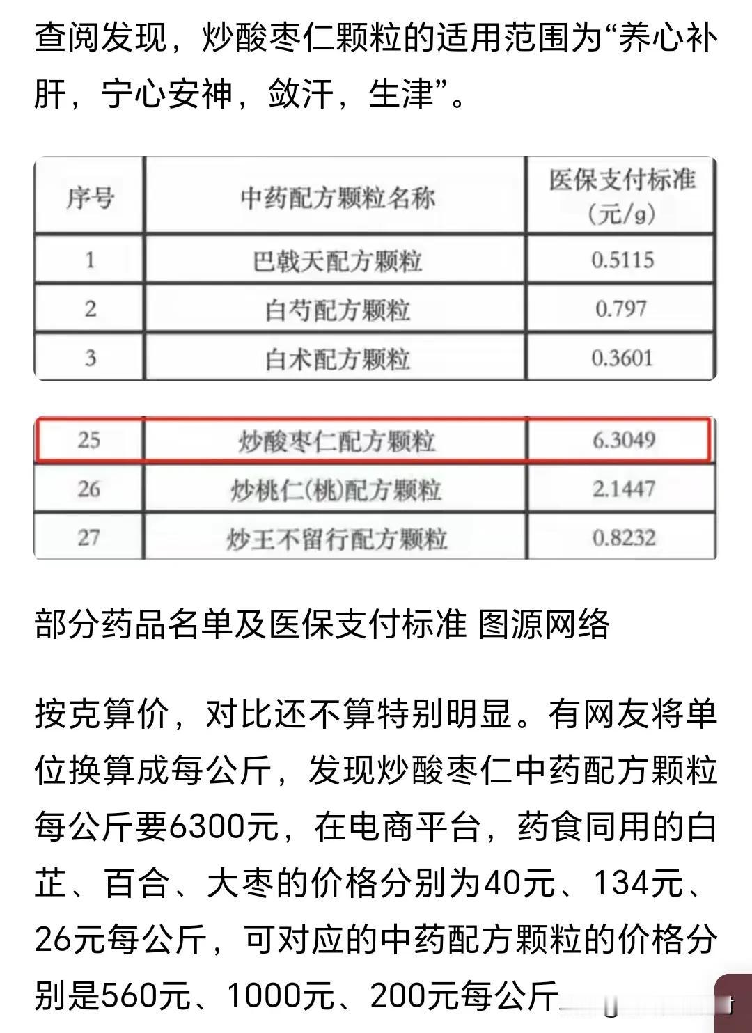 酸枣仁的价格差的是不少啊

来看一组数据：

第一个图，炒酸枣仁配方颗粒6300