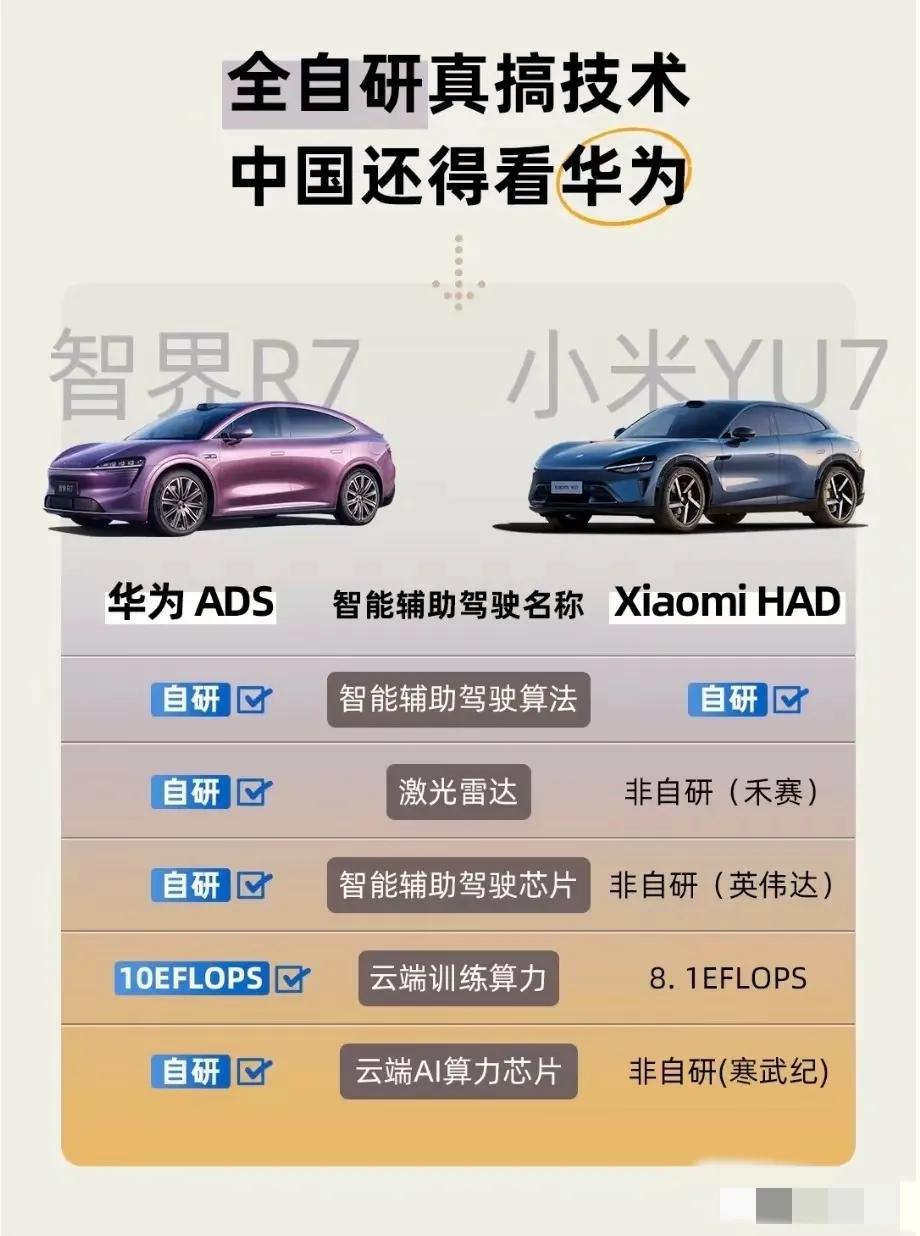 小米的智驾为什么在现阶段不如华为的智驾？究竟差在哪里？
作为米粉，我也发现现阶段