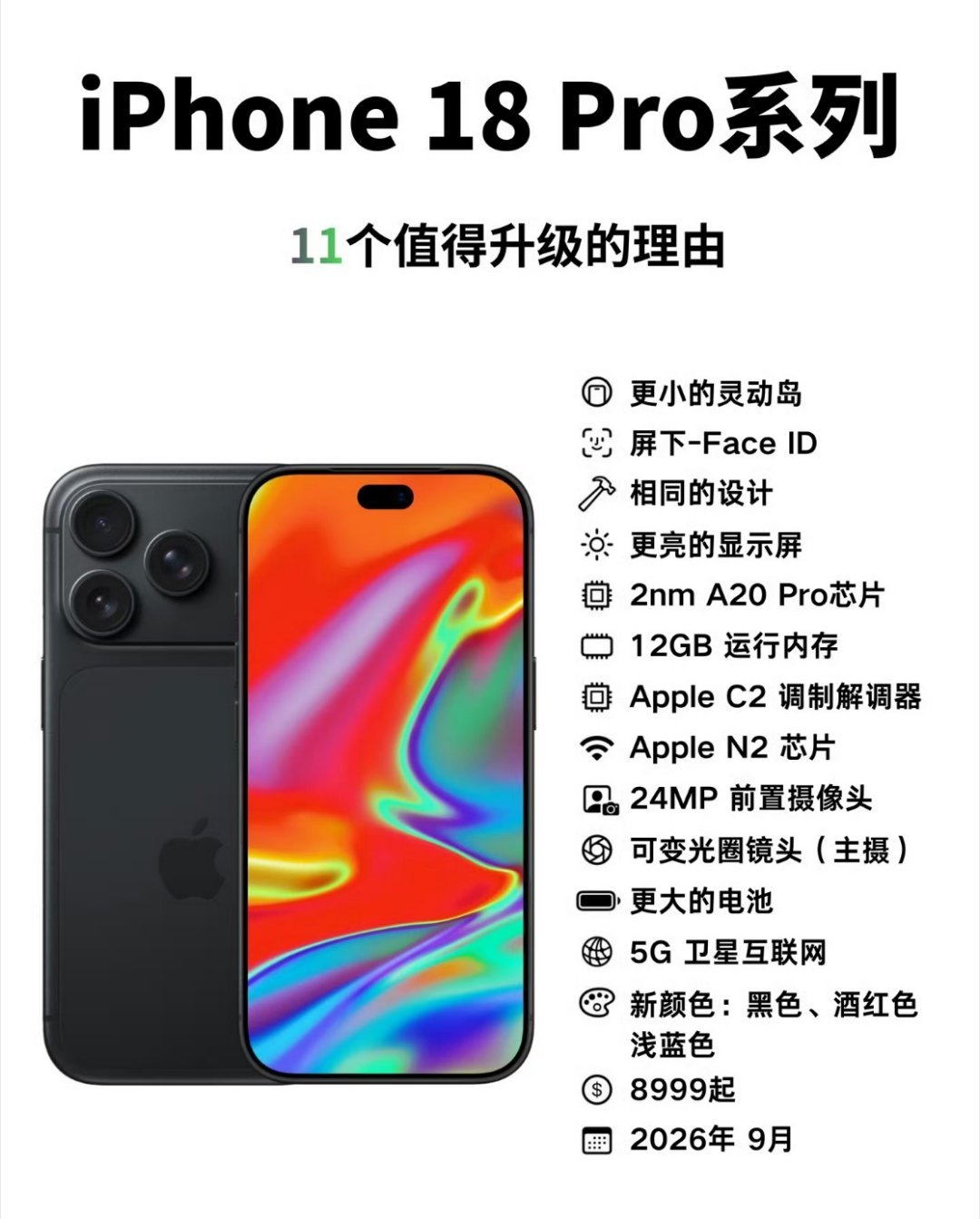 iPhone18Pro八大亮点18系列还没发，这热搜也是厉害了这些亮点最后苹果能