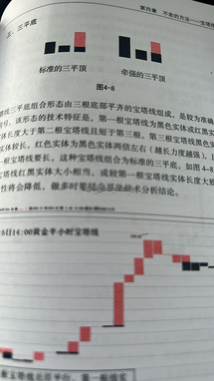 周末愉快金价黄金