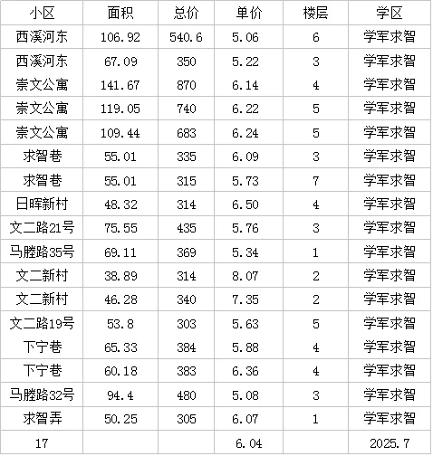 四小加保俶塔最新成交价