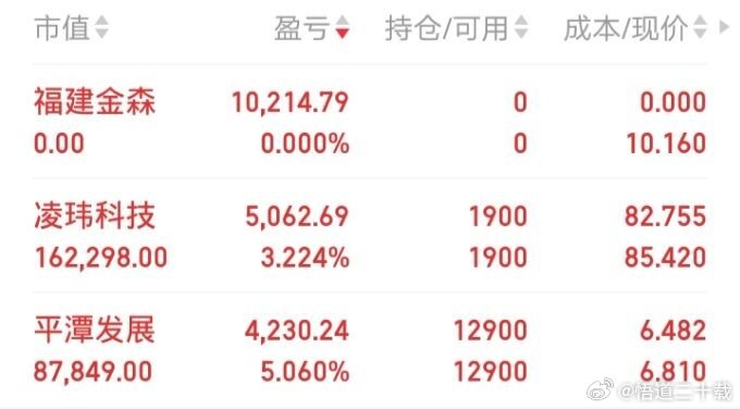 种植业林业种业板块一个29个股，为什么咱们选的福建金森能成为唯一冲板的股[可爱]