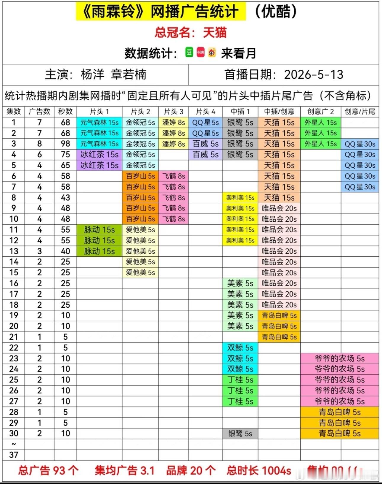 👖雨霖铃最新两广，一直没🥕，快苟到大结局了 