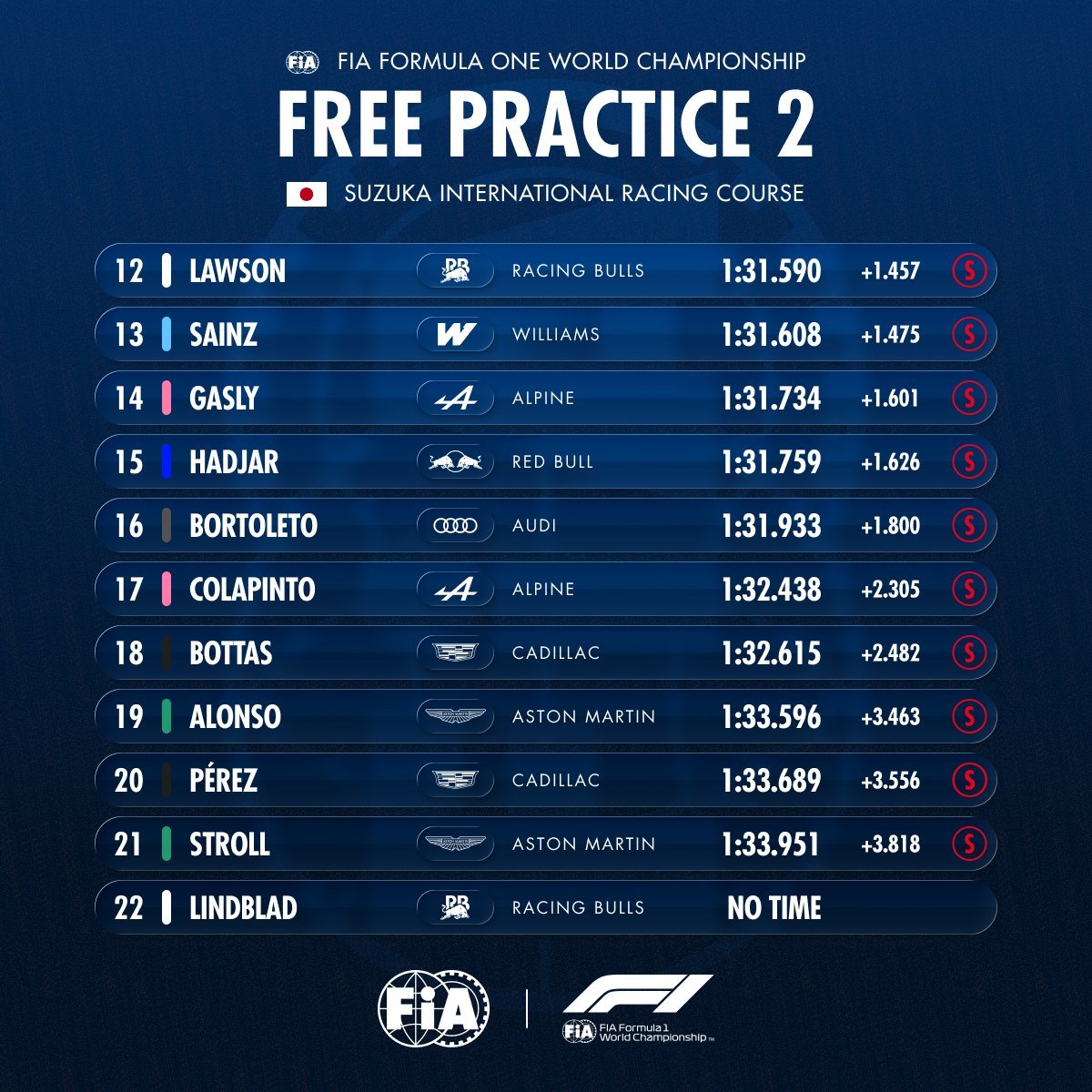 2026F1日本大奖赛 二练成绩F1