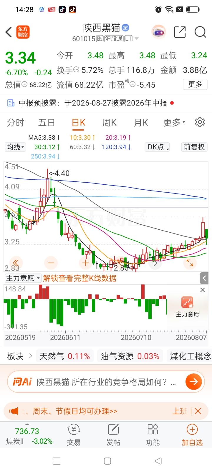 一位股民在股吧里面满心憋屈的吐槽，3月份在14元的价位买入2万股深纺织A，满心期