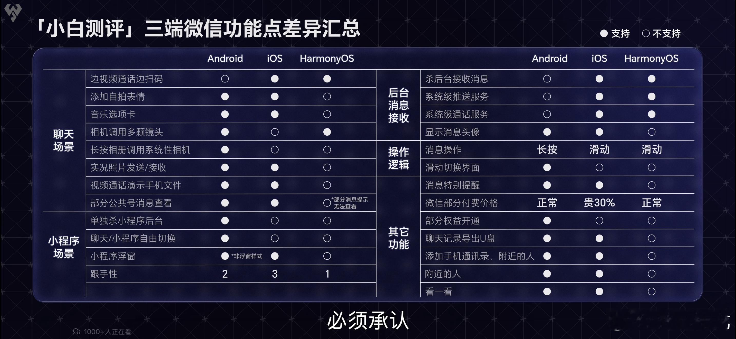 为什么手机微信容易收不到消息看了小白测评的最新一期视频才发现，原来安卓、苹果、鸿