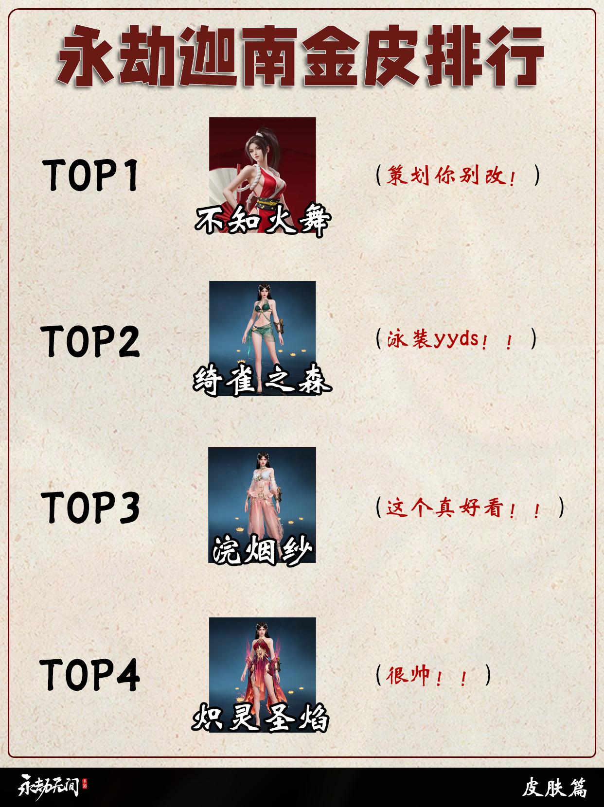 永劫迦南全金皮排行。