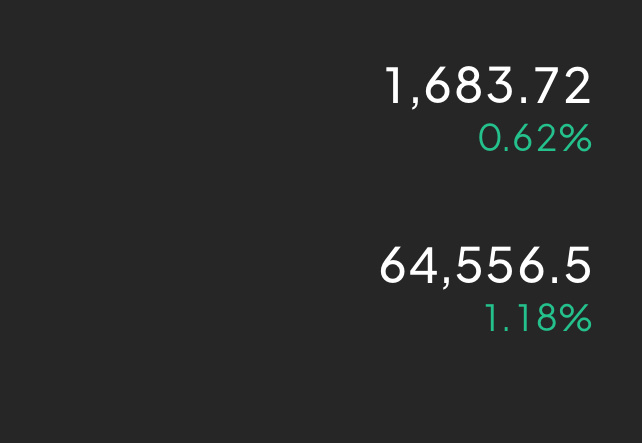 现价64500附近，还没空的跑步进场，进了的补！目标不变，回调看到63000-6