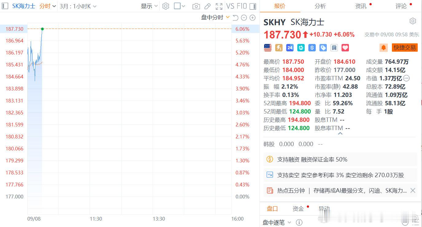 【美光通信存储板块爆发】海力士大涨6% 9月8日，美股光通信板块集体高开，康宁涨
