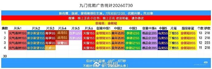 九门开局13广 九门开局13广还有总冠名 