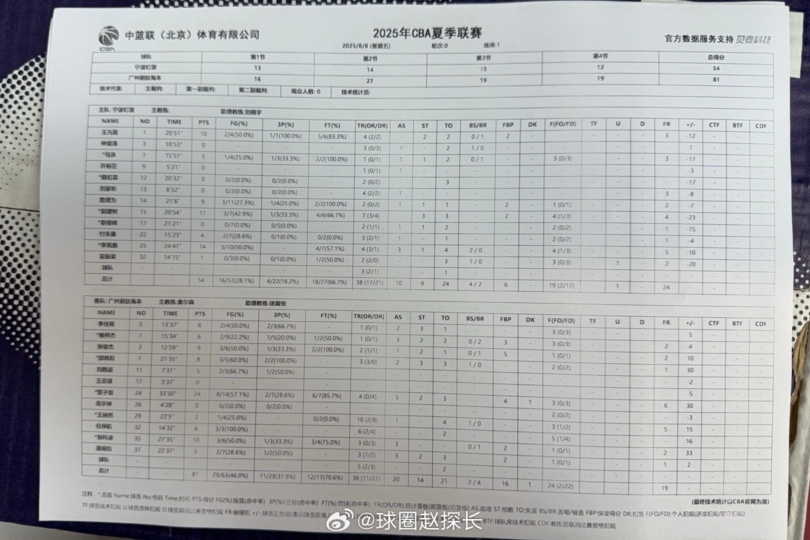 管子煜独得24分，宁波队刘晓宇现场执教 cba夏季联赛 ​​​