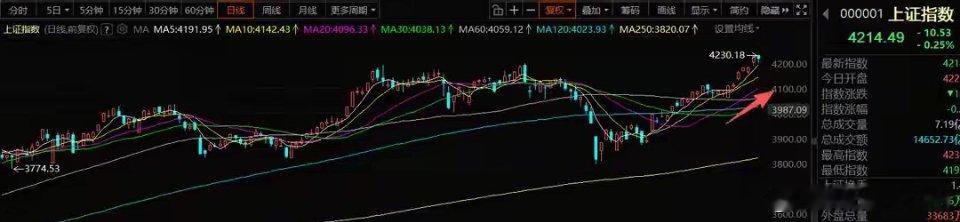 5月13号A股策略：今天是早有预期的分歧，明天主线还会继续分歧一、我的思路这三天