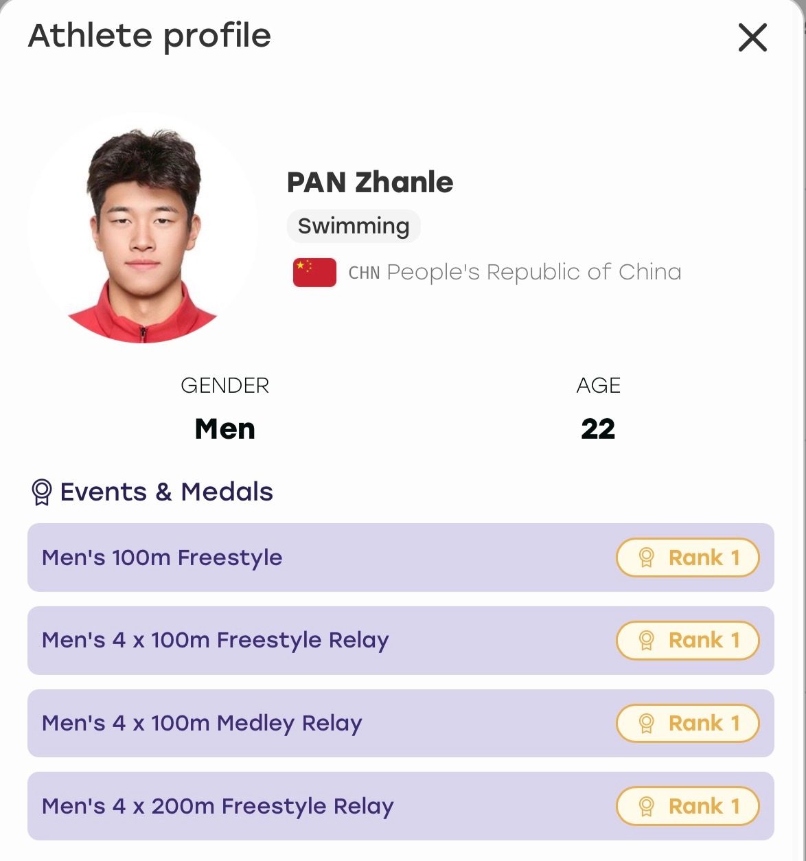 亚运会完美收官潘展乐 🥇🥇🥇🥇[耶][耶][耶][耶] ​​​