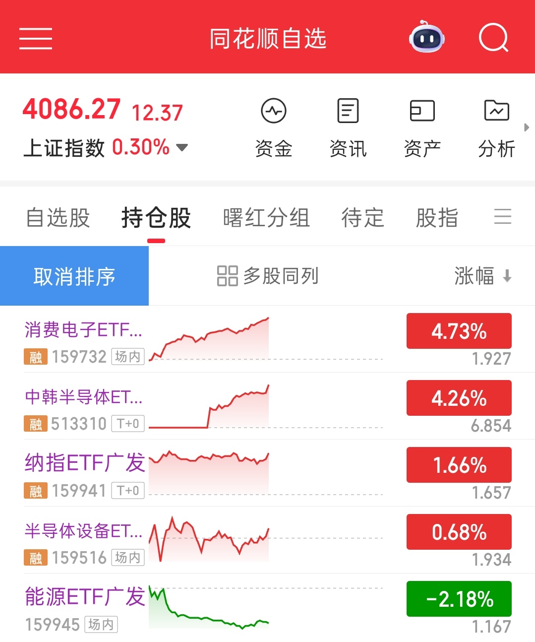 科技永不落幕，前几天我就提示了，科技不要轻易下车的 