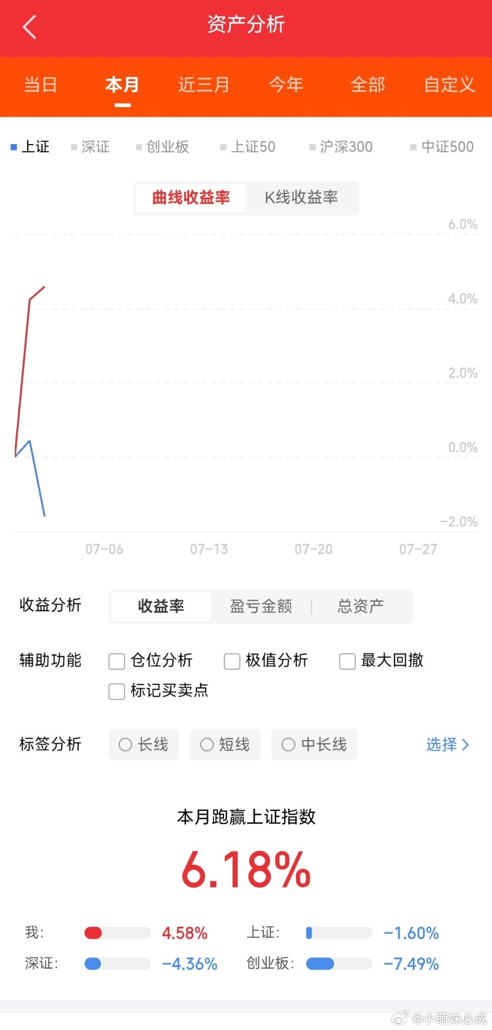 周四舆情热度:①机器人-证监会同意宇树科技股份有限公司首次公开发行股票注册。英伟