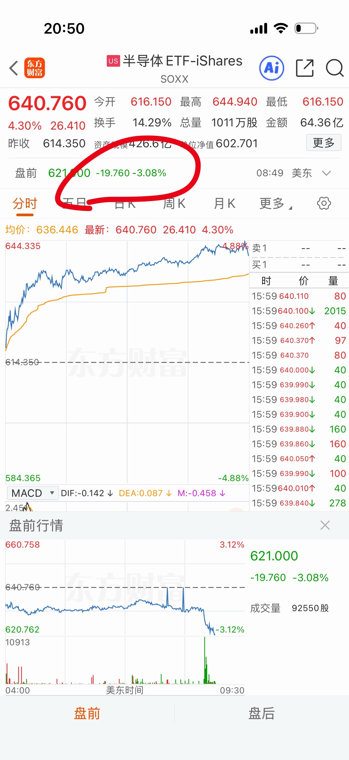 美半导体盘前跌3点了，明天A股科技下去老登起来，轮到马贼吃肉了吧？ 