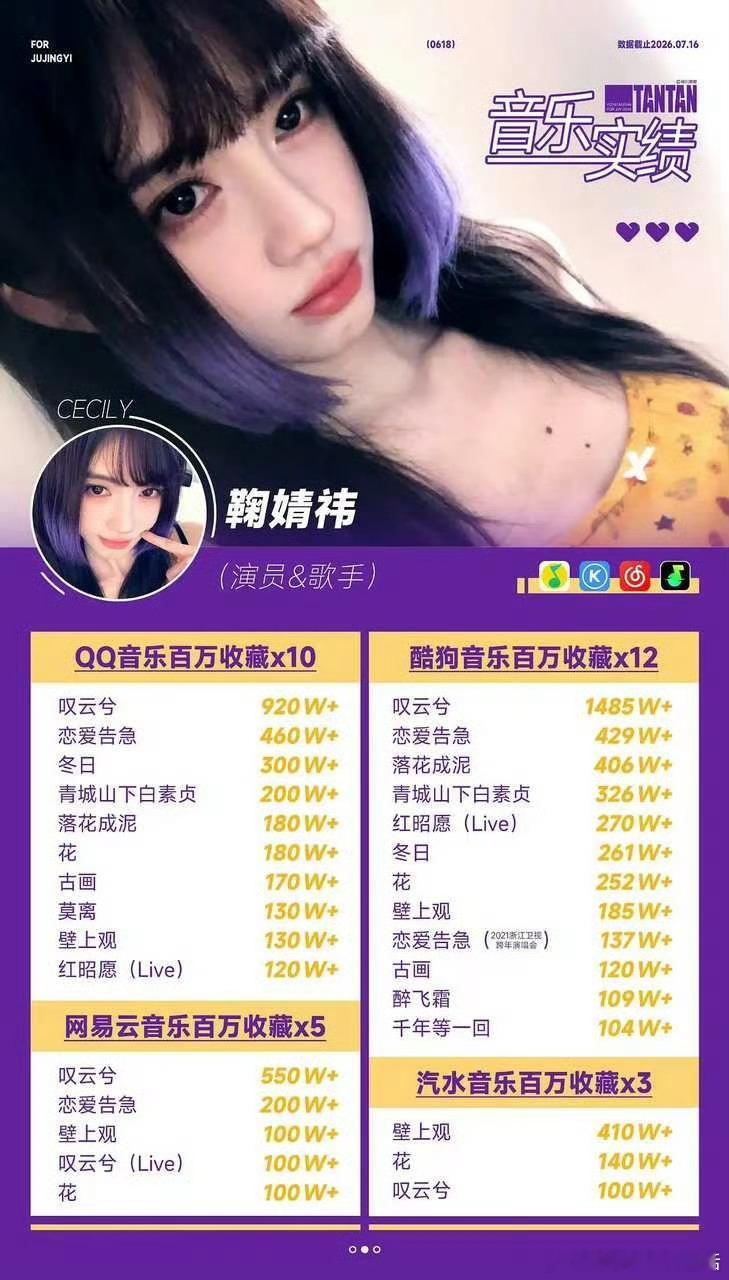 无论问谁，无论是哪个平台，无论是歌手还是演员，鞠婧祎都是毫无疑问的全方位女顶，我