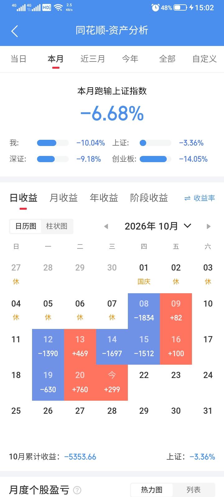 2026.10.21，今天上证指数小幅下跌，大部分股票都下跌，我持有股票一涨一跌