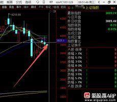 今天节奏已经提醒了，要留点子弹了$上证指数 sh000001$ ​​​