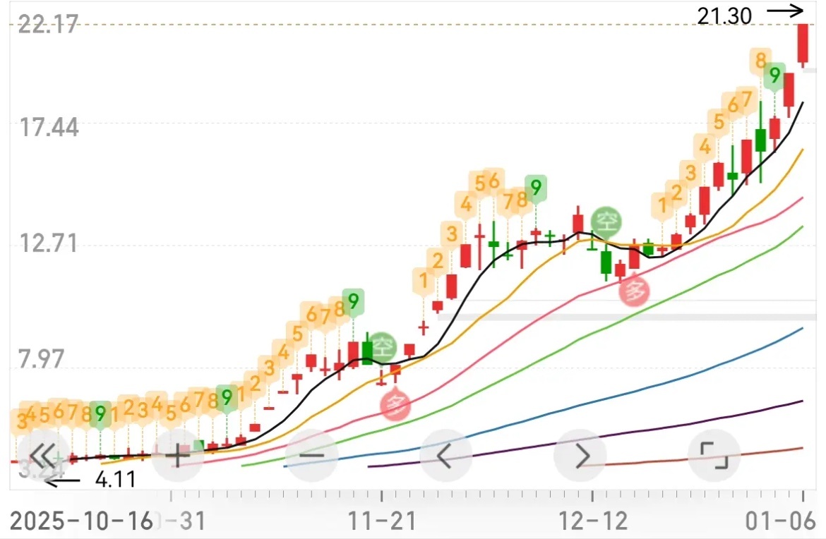 这是谁的部将，如此勇猛 