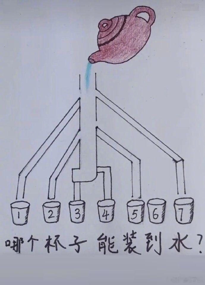 小学一年级的一道题，211、985大学生都很多答错的，哪个杯子能装到水？ #镜头