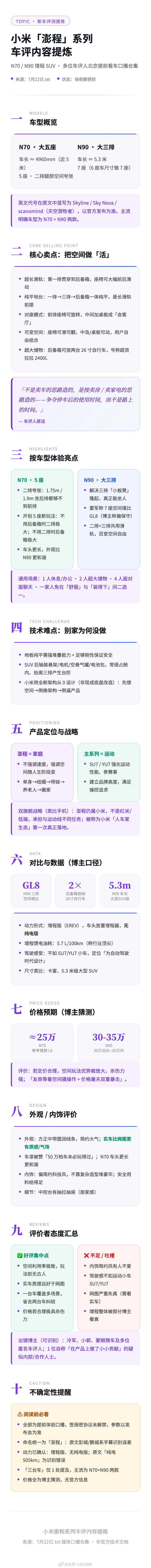 用ai替大家看完了SkyNomad小米澎程这个话题下媒体老师发的口播预热，信息还