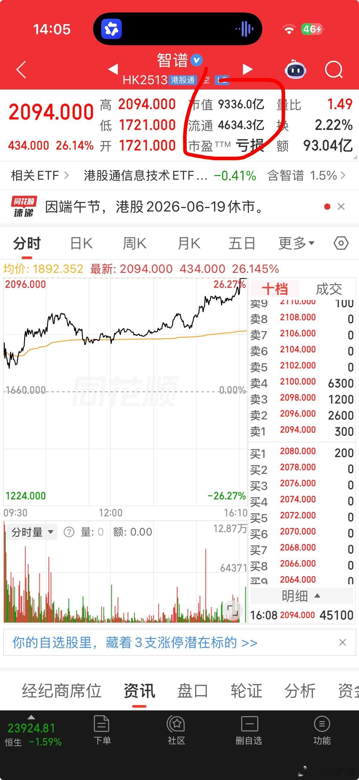 是智谱高估了，还是Minimax低估了呢？ 