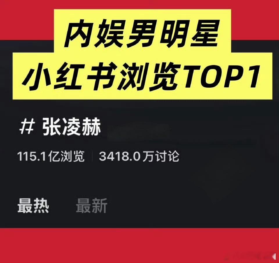 张凌赫 🍠浏览内娱男明星TOP1️⃣了🎉！！！ 