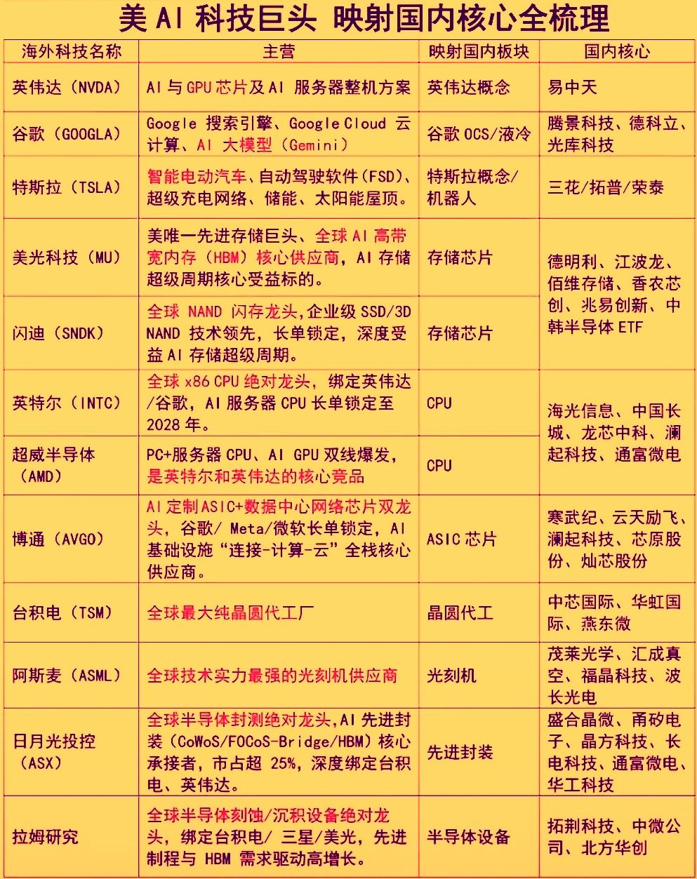 五一小长假期间美部分AI科技股的股价又创出新高了。它们的走势往往会影响全球风险偏