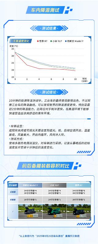 在新能源汽车市场蓬勃发展的当下，纯电SUV领域的竞争愈发激烈。然而，在昨天的对比