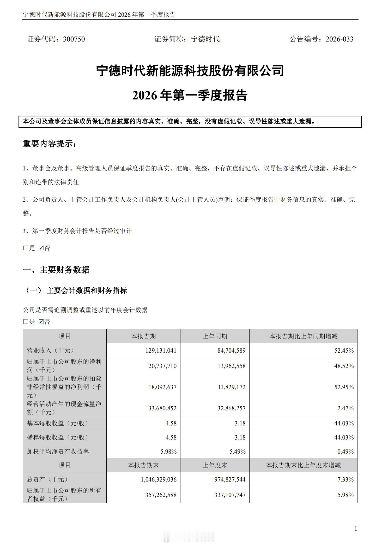 宁德时代一季度净利润207.38亿宁王一季度狂赚！营收1291亿、净利207亿，