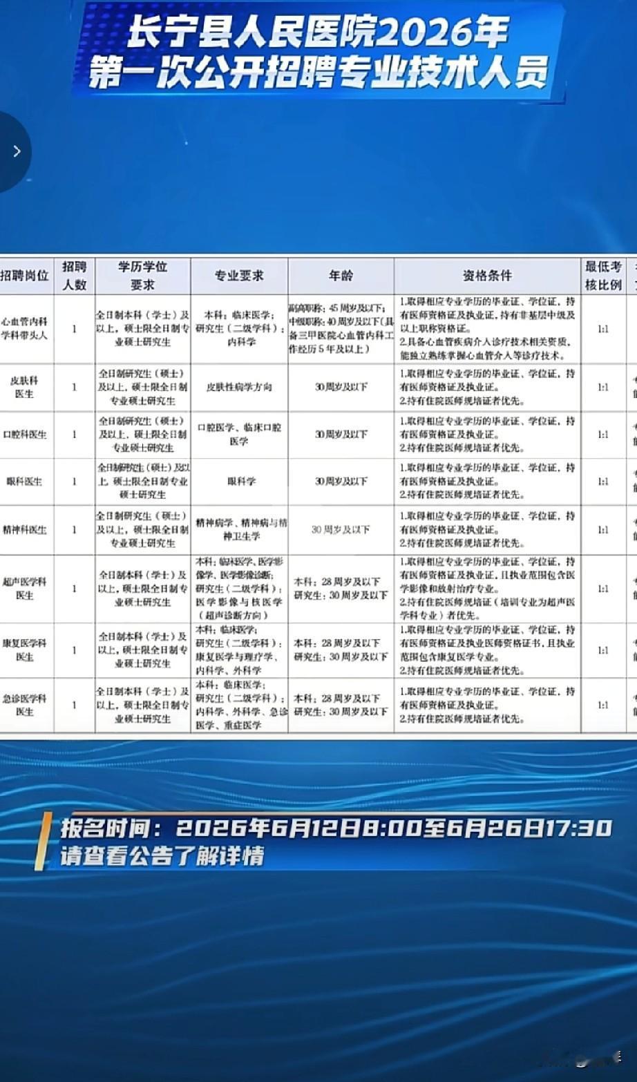 总有人说学历烂大街，翻开县医院招聘才懂学历的重要性，普通人别被这话骗了。
 
刷