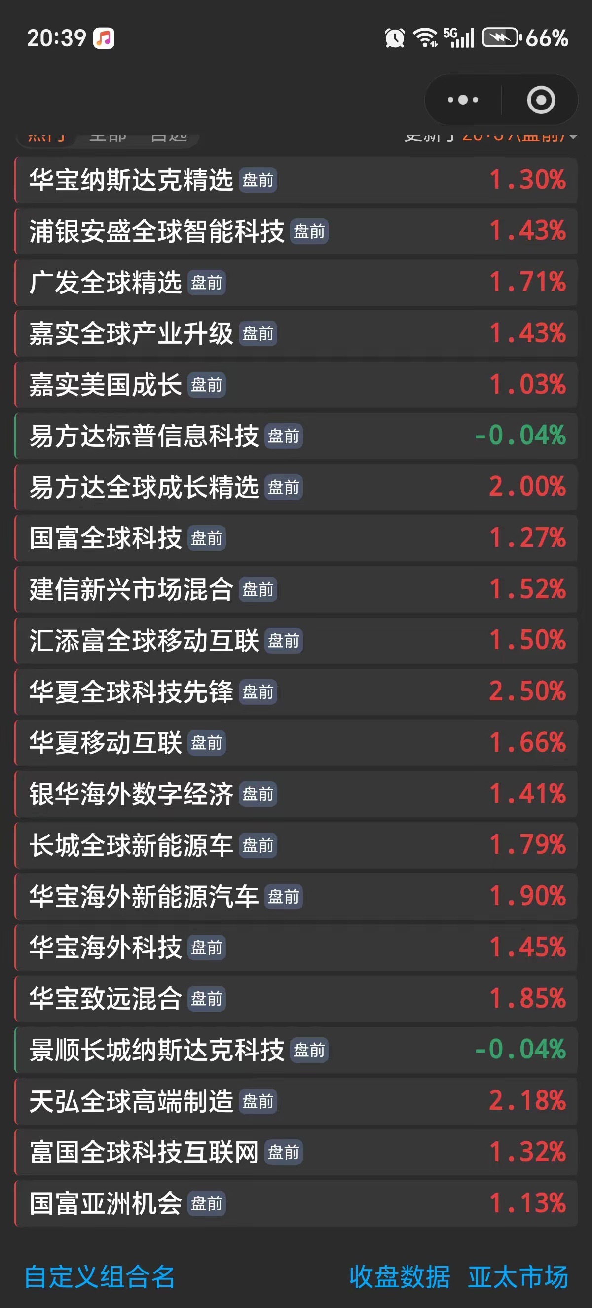 美股纳斯达克期货盘前上涨，欧股集体上涨！7月27日亚市早盘，美伊周末暂停互袭、特