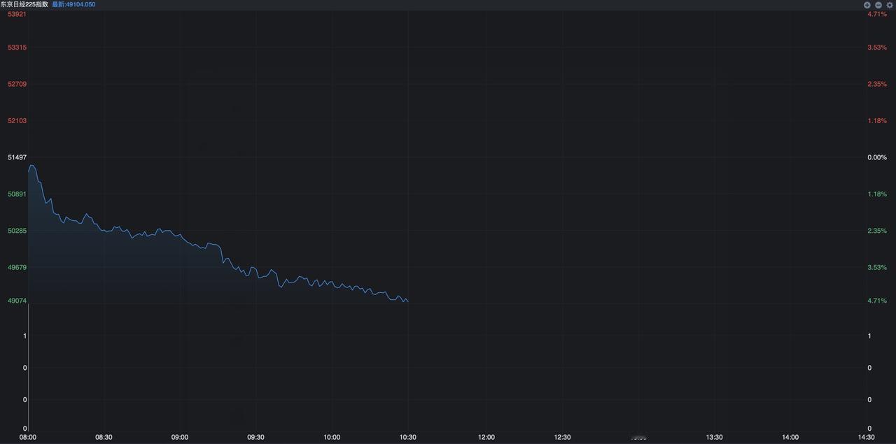 今天，全球股市大跳水，对A股有什么影响？
 
美股昨夜集体下挫，尤其是纳斯达克指