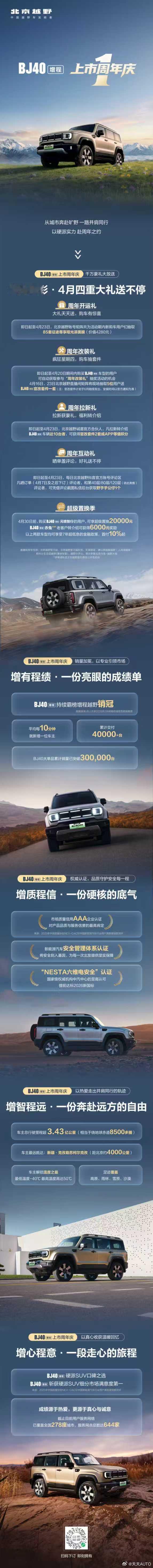 新华。AUTO:BJ40增程周年庆4月千万豪礼大放送！以硬核实力收获亮眼成绩期待