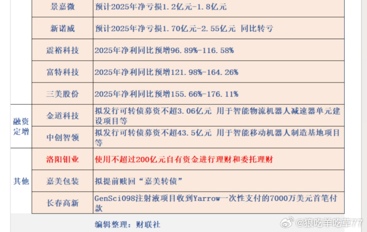 财联社公告早知道 