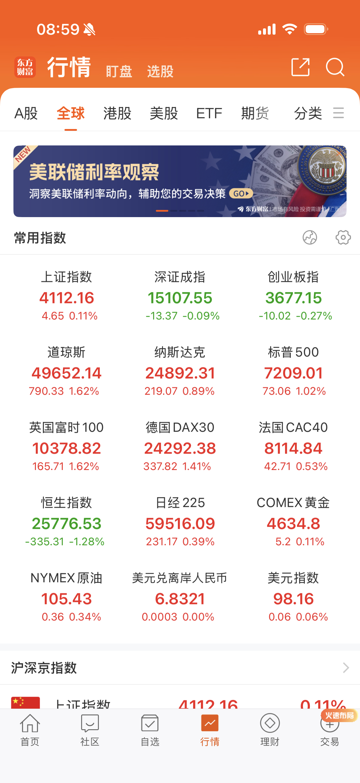 欧美股市大涨。 