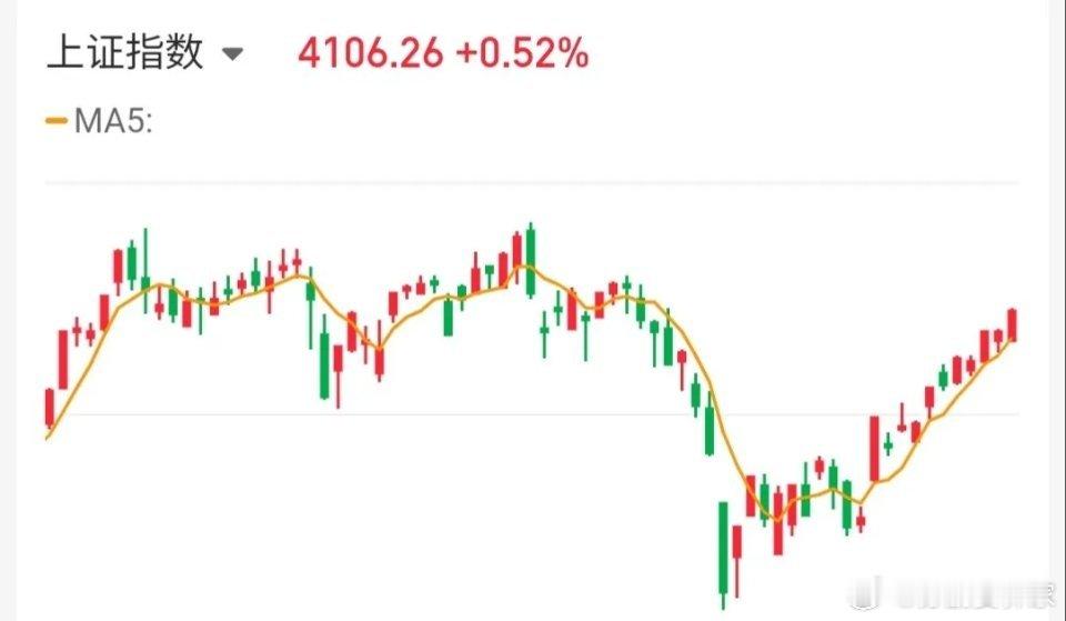 4.23技术交易热门股票点评+重大消息1、青山纸业：尾盘炸板，及时止盈2、金螳螂