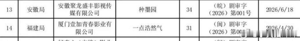 敖瑞鹏《一点浩然气》过审下证，🥝预排七月底 