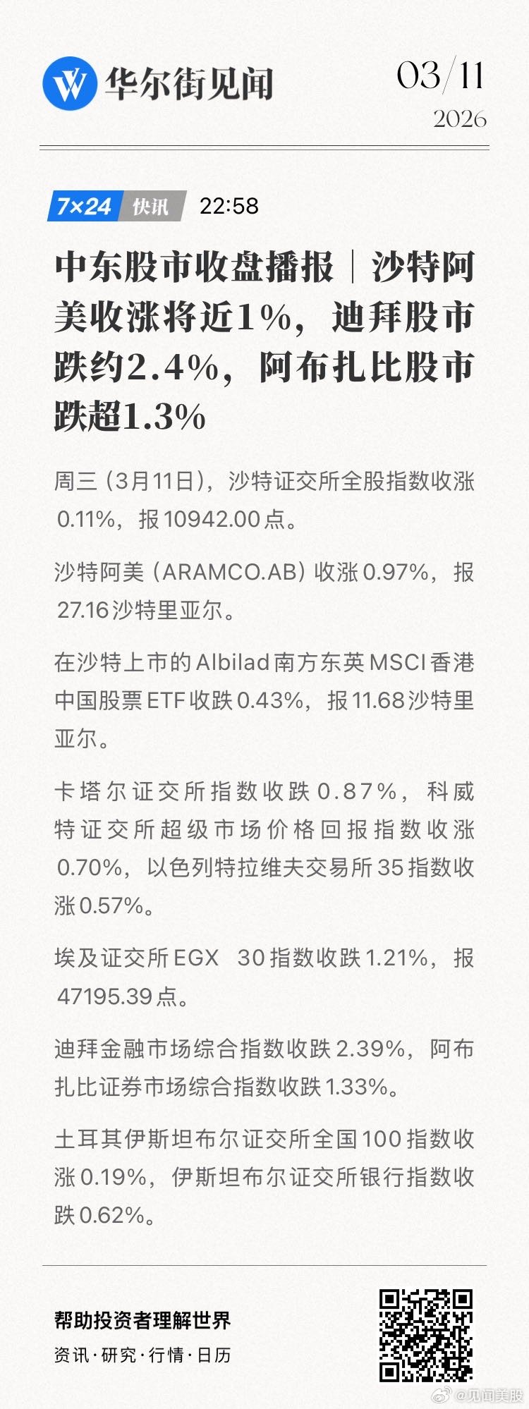 中东股市收盘播报｜周三（3月11日），沙特阿美收涨将近1%，迪拜股市跌约2.4%