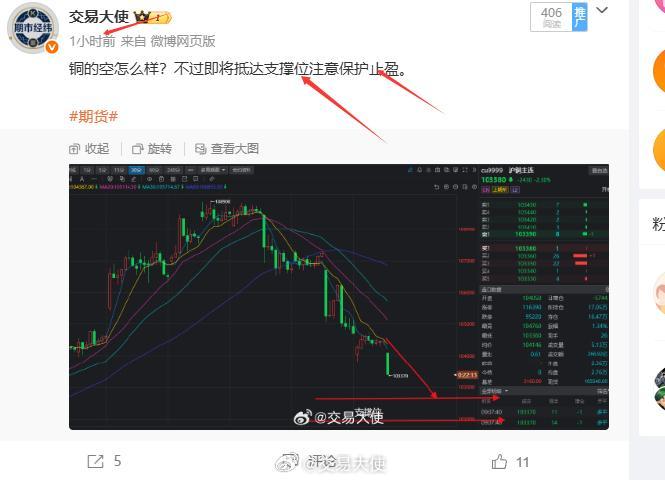 铜的这个空提醒的怎么样？到位不？期货